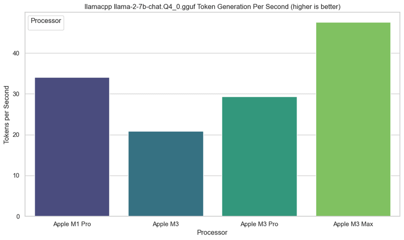 Benchmark