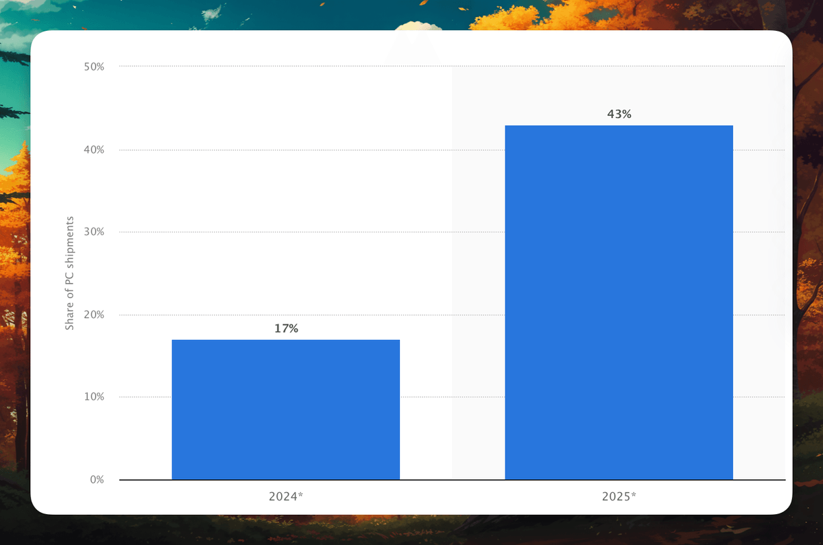 AI PC Market Growth