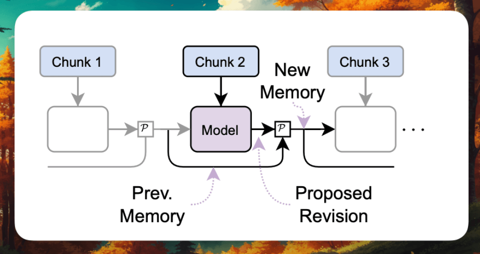 PRISM Approach